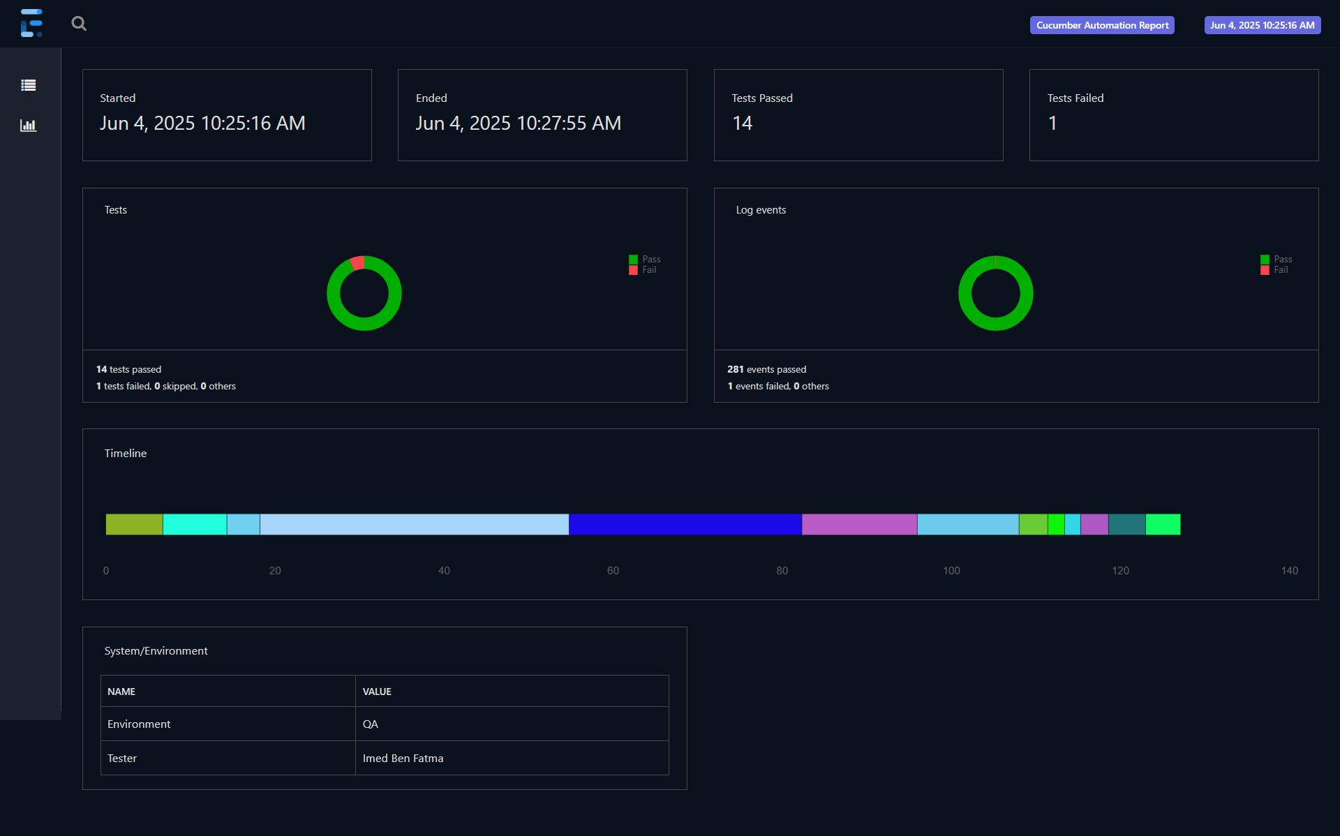 E2E Execution Dashboard